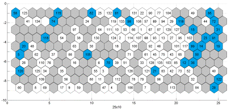 MATLAB Handle Graphics
