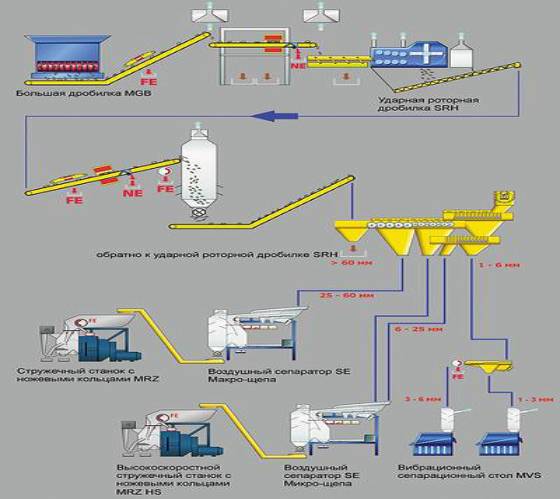 http://lesprominform.ru/uploads/images/lpi104/flowsheet_recycling.jpg