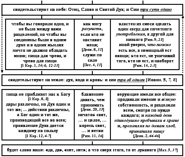 �������: ��������������� �� ����: ����, ����� � ������ ���; � ��� ��� ���� �����