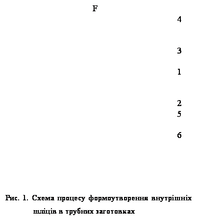 Text Box:                                       F
                                                                           4

                                                                             
                                                                           3
                                                                            
                                                                           1

                                                                         
                                                                           2
                                                                           5
                                                 
                                                                           6





���. 1. ����� ������� �������������� ���������  
              ����� � ������� ���������� 


