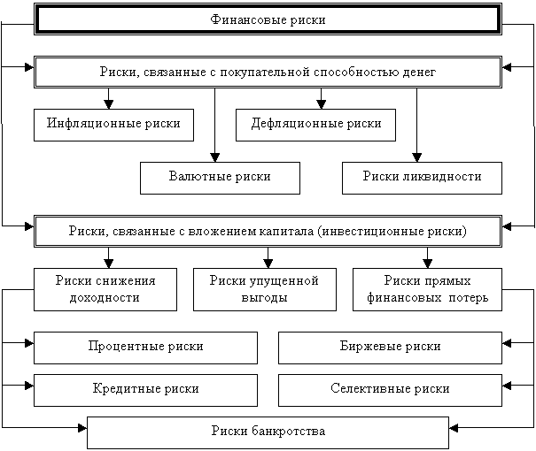 Финансовые риски ситуации