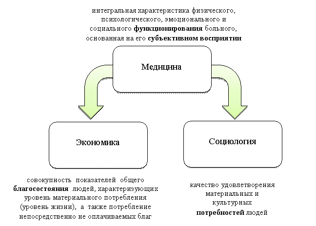 Уровни функционирования экономики. Современные конфликтологические концепции. Методы экономической теории. Как функционирует экономика. Что изучает макроэкономика уровень инфляции в стране.